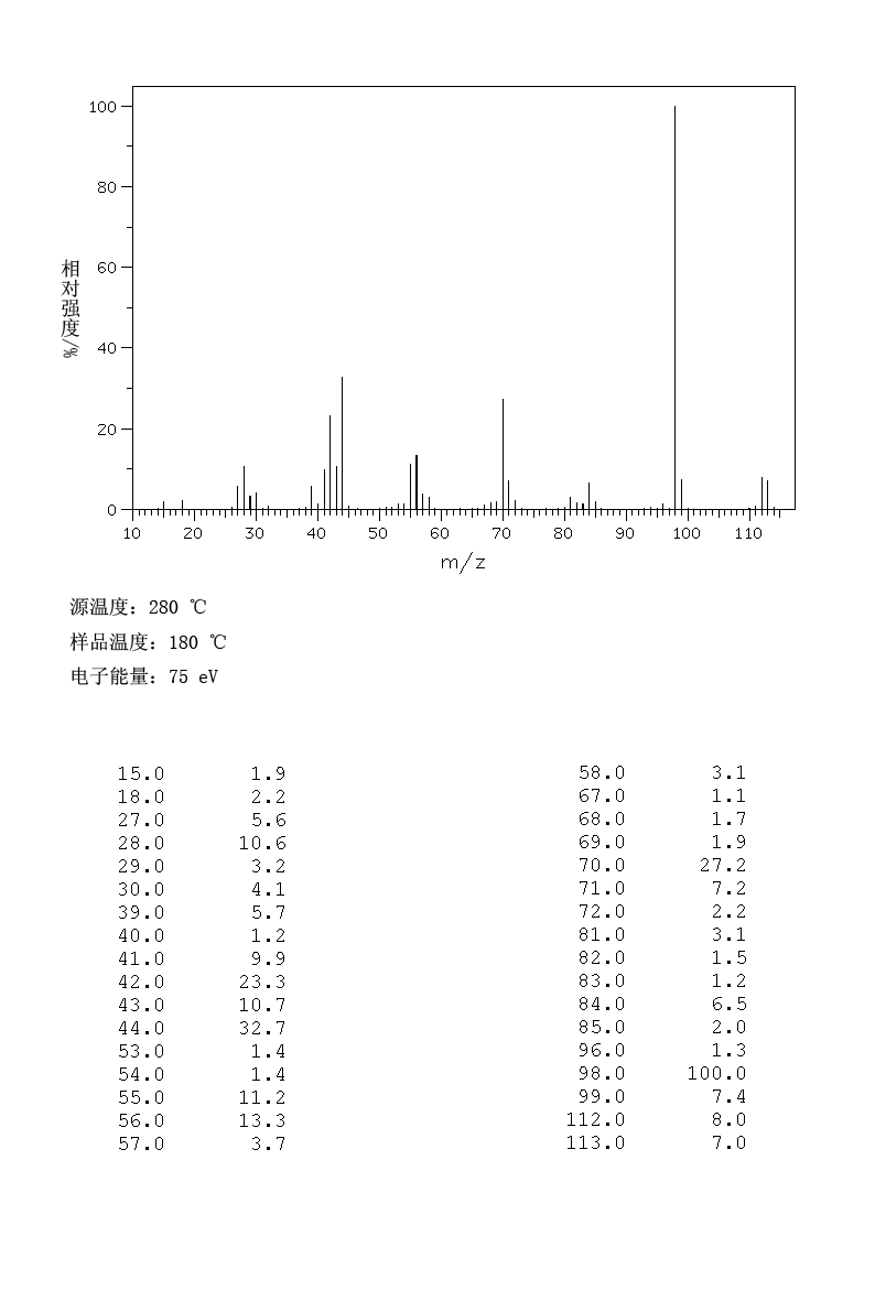 2,6-Dimethylpiperidine(504-03-0) IR1