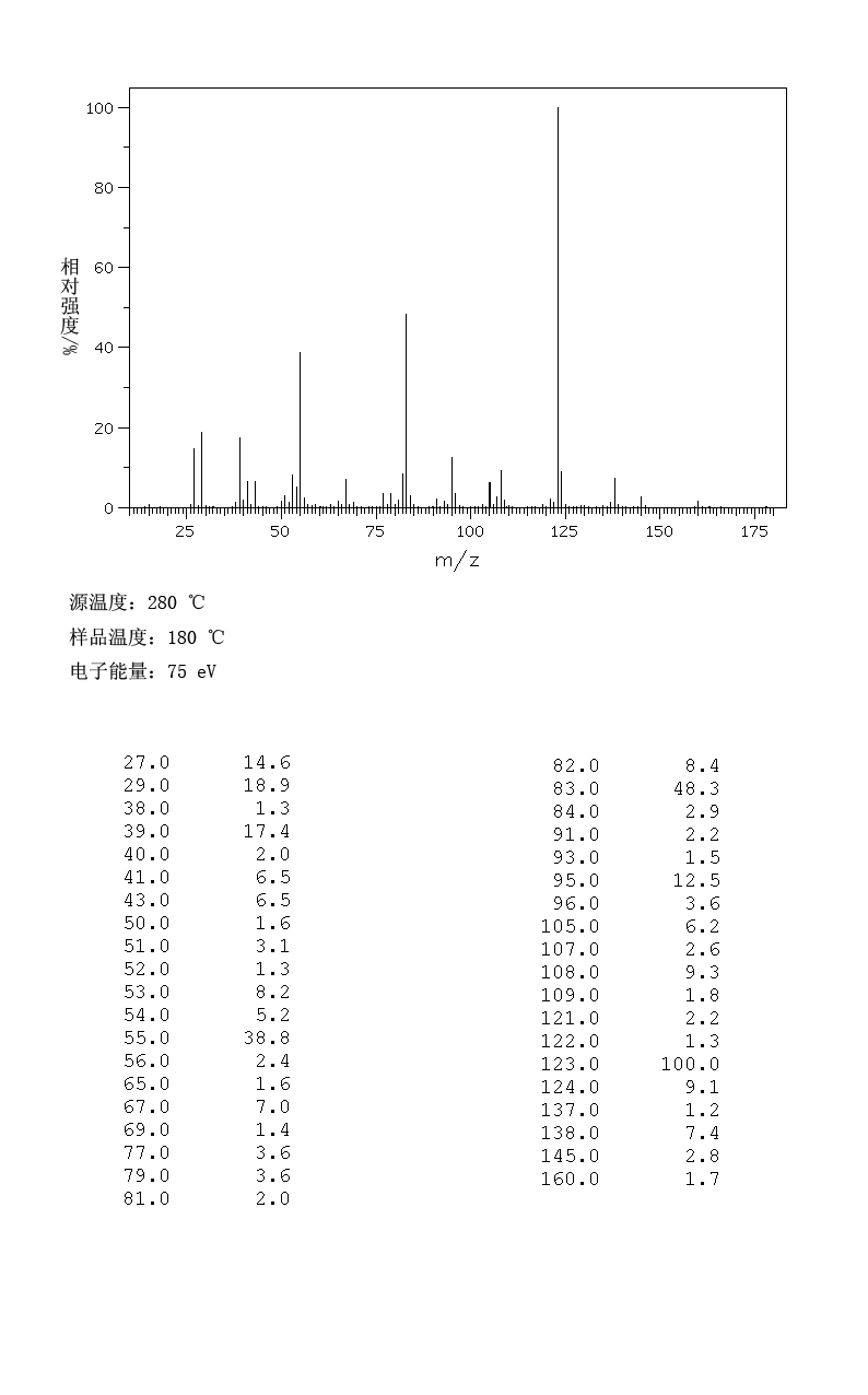 图谱
