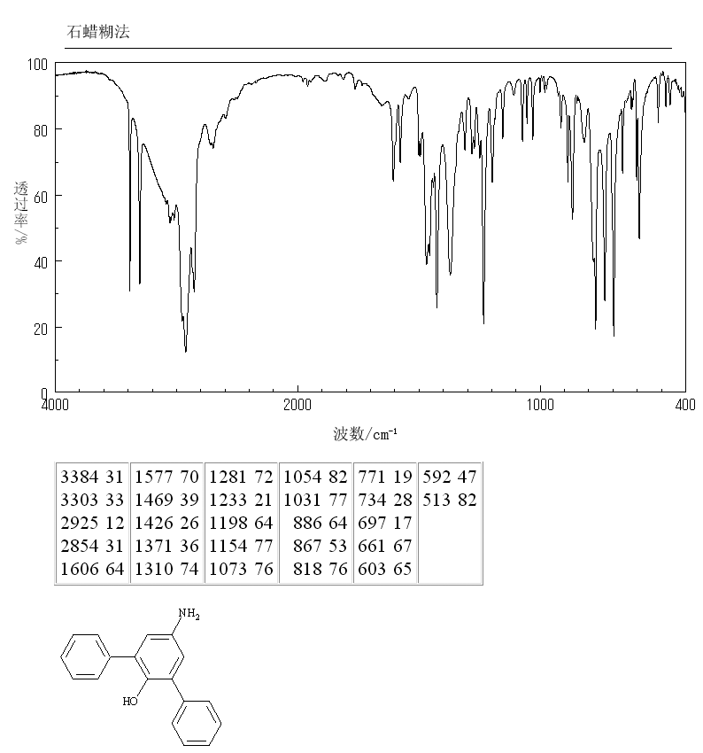4-AMINO-2,6-DIPHENYLPHENOL(50432-01-4) Raman