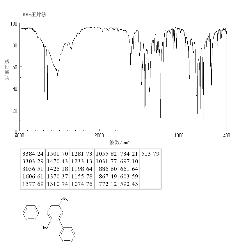 4-AMINO-2,6-DIPHENYLPHENOL(50432-01-4) Raman