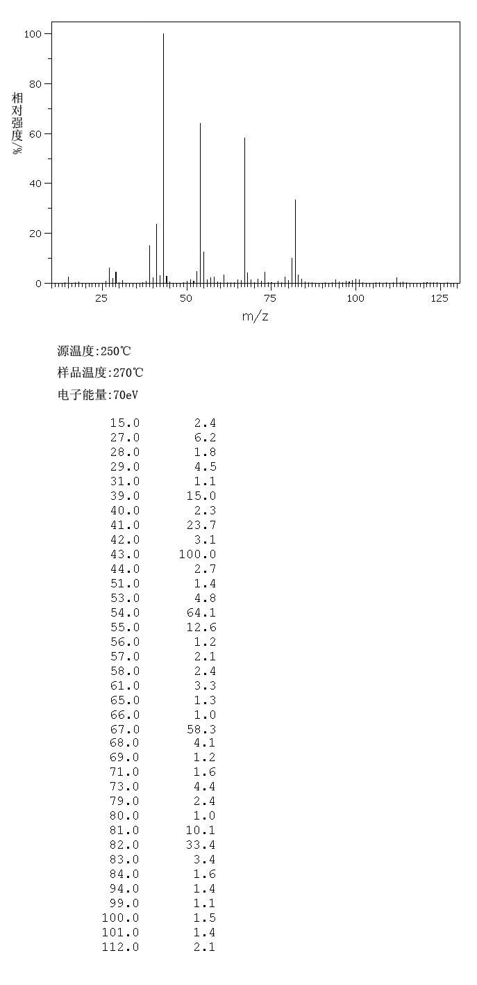 图谱
