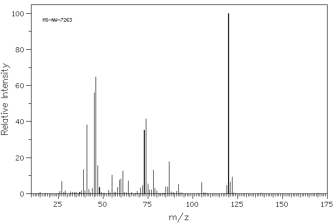 1,3-Dithiane(505-23-7) <sup>1</sup>H NMR