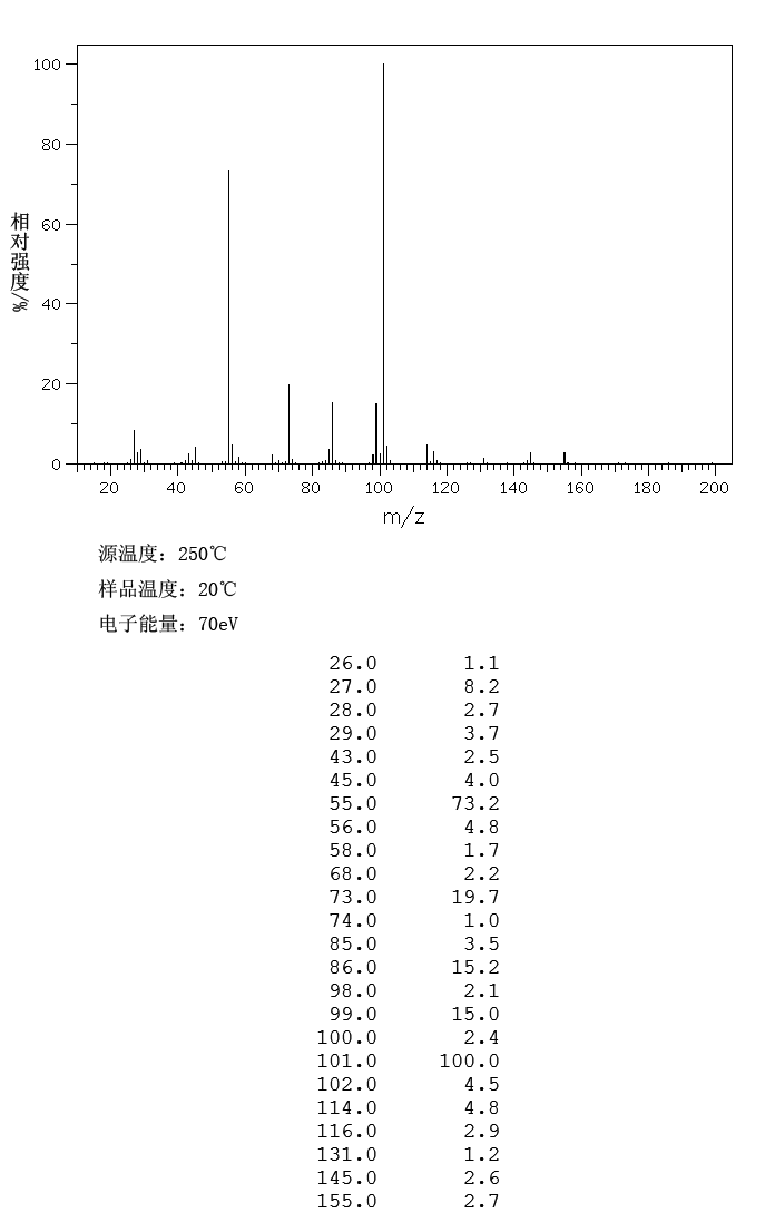 2-(ACRYLOYLOXY)ETHYL HYDROGEN SUCCINATE(50940-49-3) MS