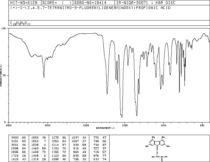 (+)-ALPHA-(2,4,5,7-TETRANITRO-9-FLUORENYLIDENEAMINOXY)PROPIONIC ACID(50996-73-1) IR1