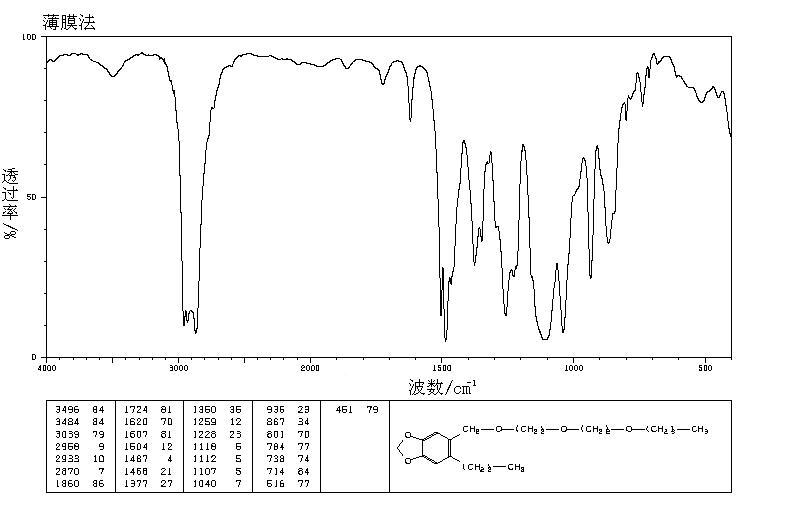 Piperonyl butoxide(51-03-6) <sup>1</sup>H NMR