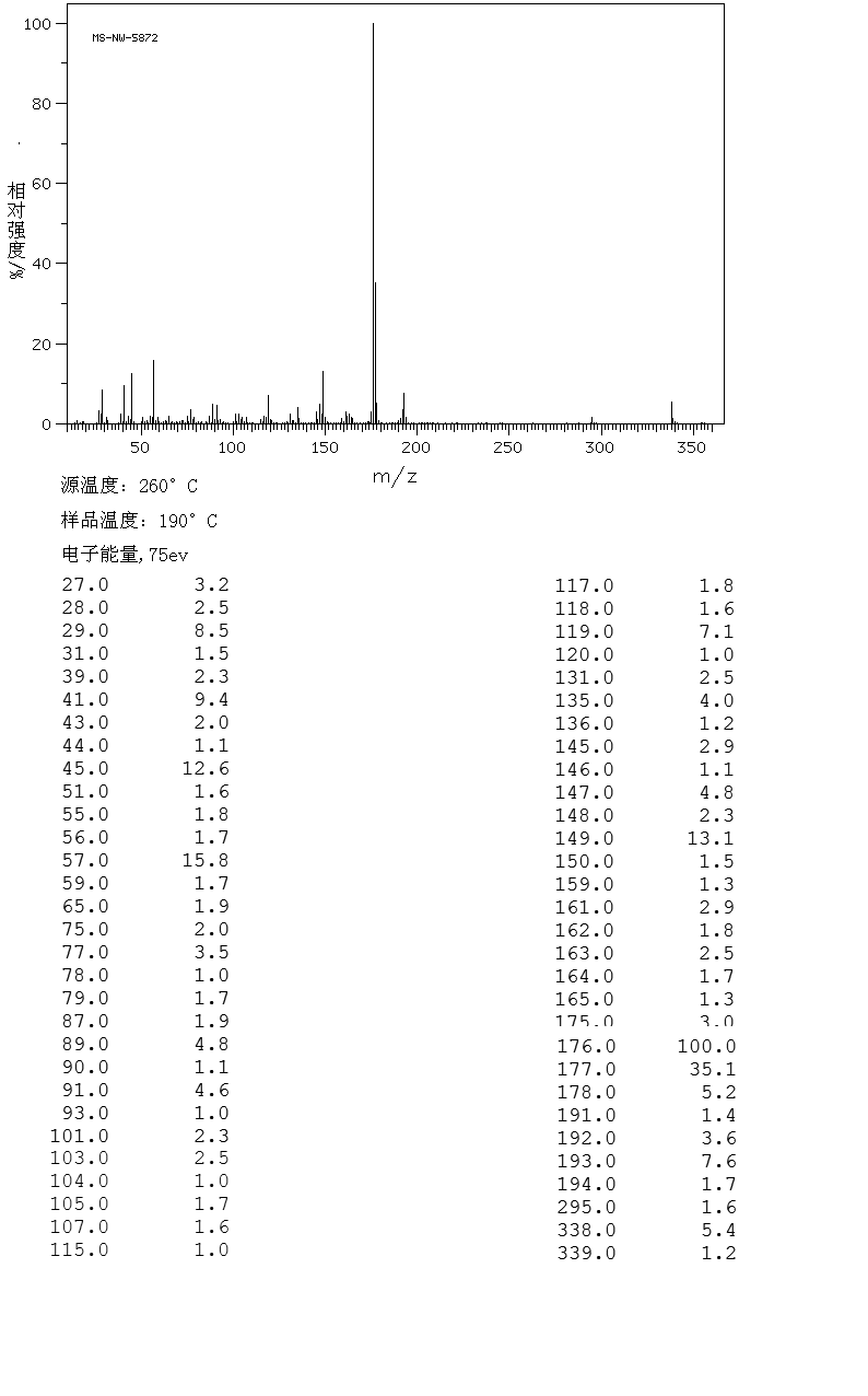 Piperonyl butoxide(51-03-6) <sup>1</sup>H NMR