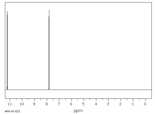 5-Bromouracil(51-20-7) MS