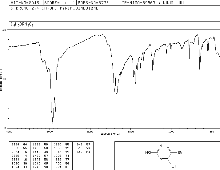 5-Bromouracil(51-20-7) MS