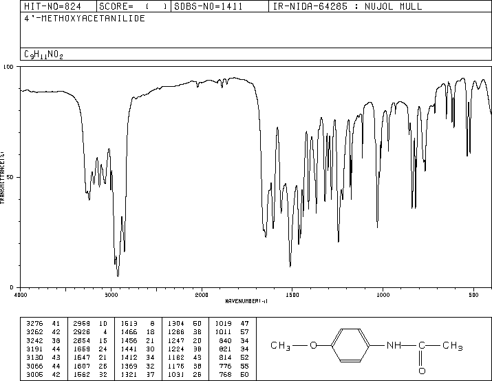 Methacetin(51-66-1) MS