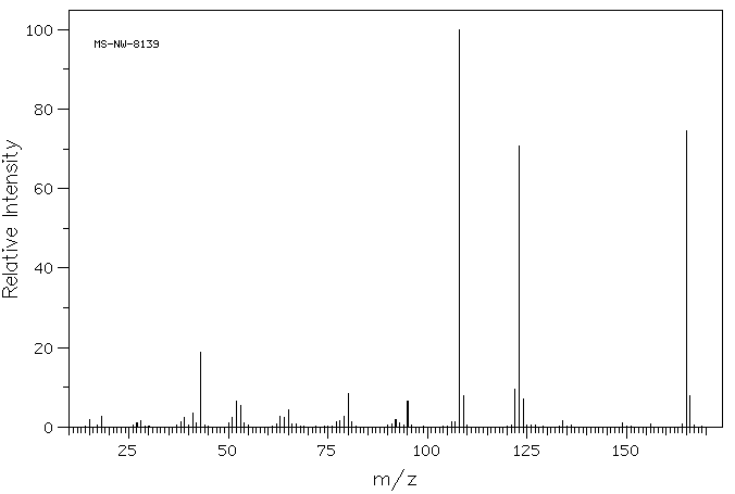 Methacetin(51-66-1) MS