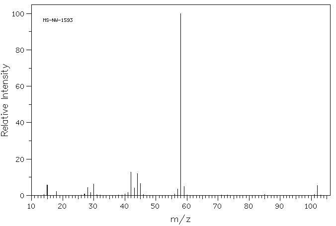 N,N,N',N'-TETRAMETHYLDIAMINOMETHANE(51-80-9) MS