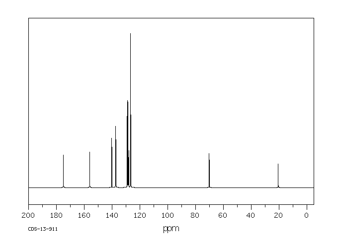5-(4-METHYLPHENYL)-5-PHENYLHYDANTOIN(51169-17-6) <sup>1</sup>H NMR