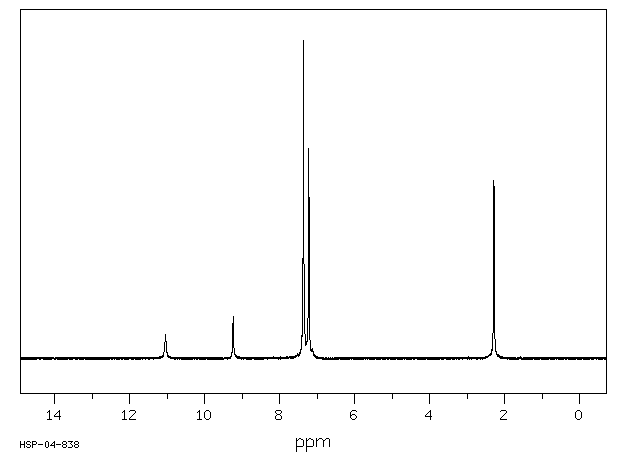 5-(4-METHYLPHENYL)-5-PHENYLHYDANTOIN(51169-17-6) <sup>1</sup>H NMR