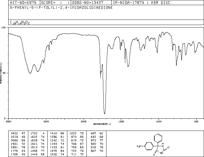 5-(4-METHYLPHENYL)-5-PHENYLHYDANTOIN(51169-17-6) <sup>1</sup>H NMR