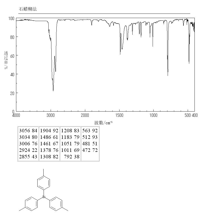 tri-p-tolylbismuthine-5142-75-6-1h-nmr-spectrum