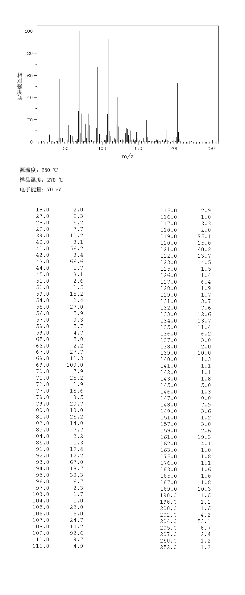 图谱
