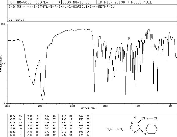 (4S)-2-Ethyl-5α-phenyl-2-oxazoline-4β-methanol(51594-33-3) IR1
