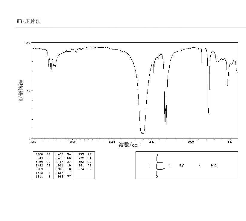 Barium oxalate(516-02-9) IR2