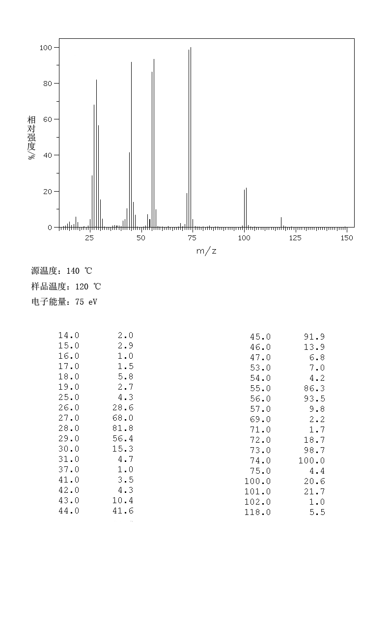 2-Methylpropanedioic acid(516-05-2) MS