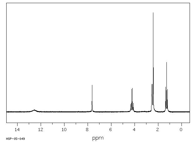 ETHYL 5-METHYL-1H-IMIDAZOLE-4-CARBOXYLATE(51605-32-4) <sup>13</sup>C NMR