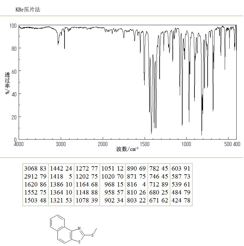 2-(Methylthio)-beta-naphthothiazole(51769-43-8) IR1