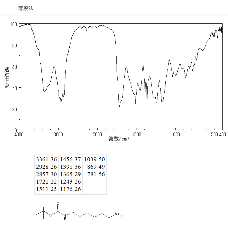 N-BOC-1,6-diaminohexane(51857-17-1) MS