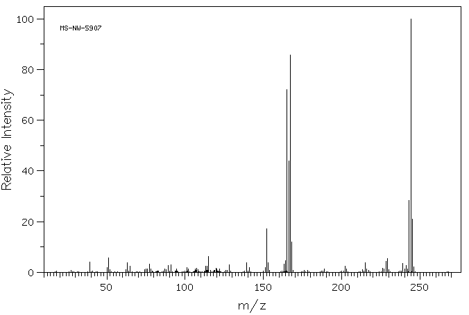 Triphenylmethane(519-73-3) <sup>1</sup>H NMR