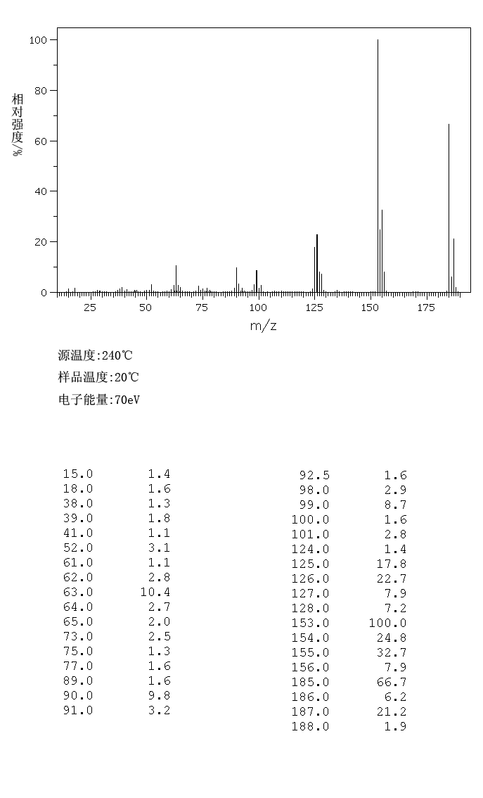 图谱