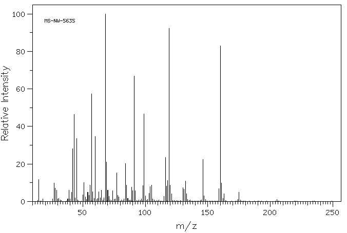 (4S,5S)-(-)-4-METHOXYMETHYL-2-METHYL-5-PHENYL-2-OXAZOLINE(52075-14-6) IR1