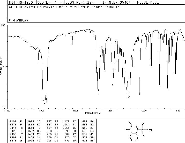1,2-NAPHTHOQUINONE-4-SULFONIC ACID SODIUM SALT(521-24-4) <sup>13</sup>C NMR