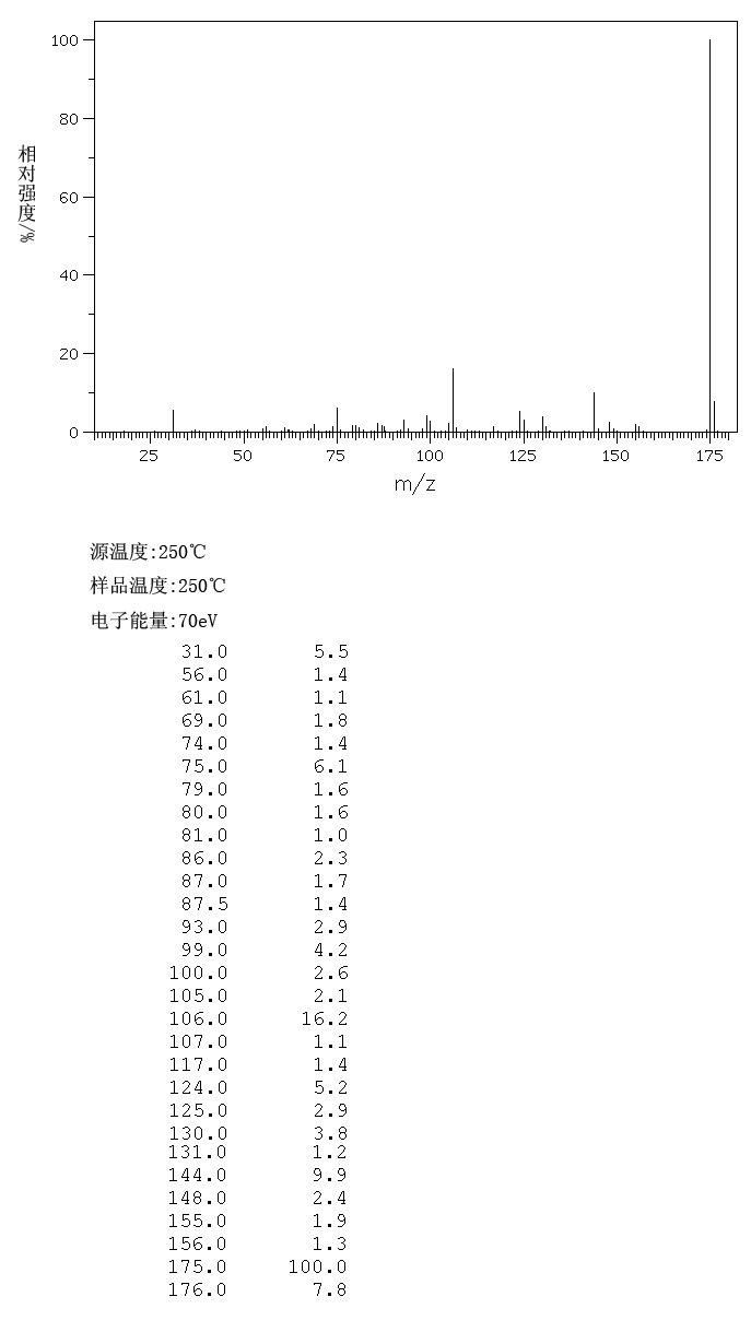 2,3,5,6-Tetrafluorobenzonitrile(5216-17-1)FT-IR