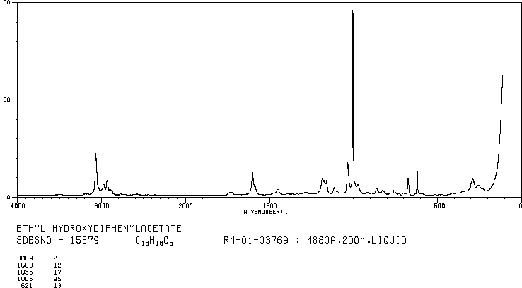 ETHYL BENZILATE(52182-15-7) IR1