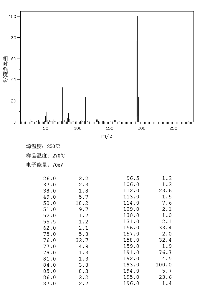 图谱