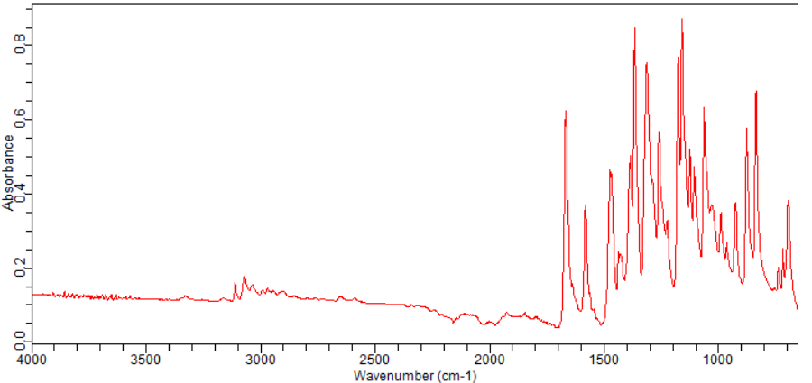 1-ACETYL-2,3-DIHYDRO-1H-INDOLE-5-SULFONYL CHLORIDE(52206-05-0)FT-IR
