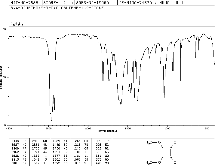 3,4-Dimethoxy-3-cyclobutene-1,2-dione(5222-73-1) <sup>13</sup>C NMR