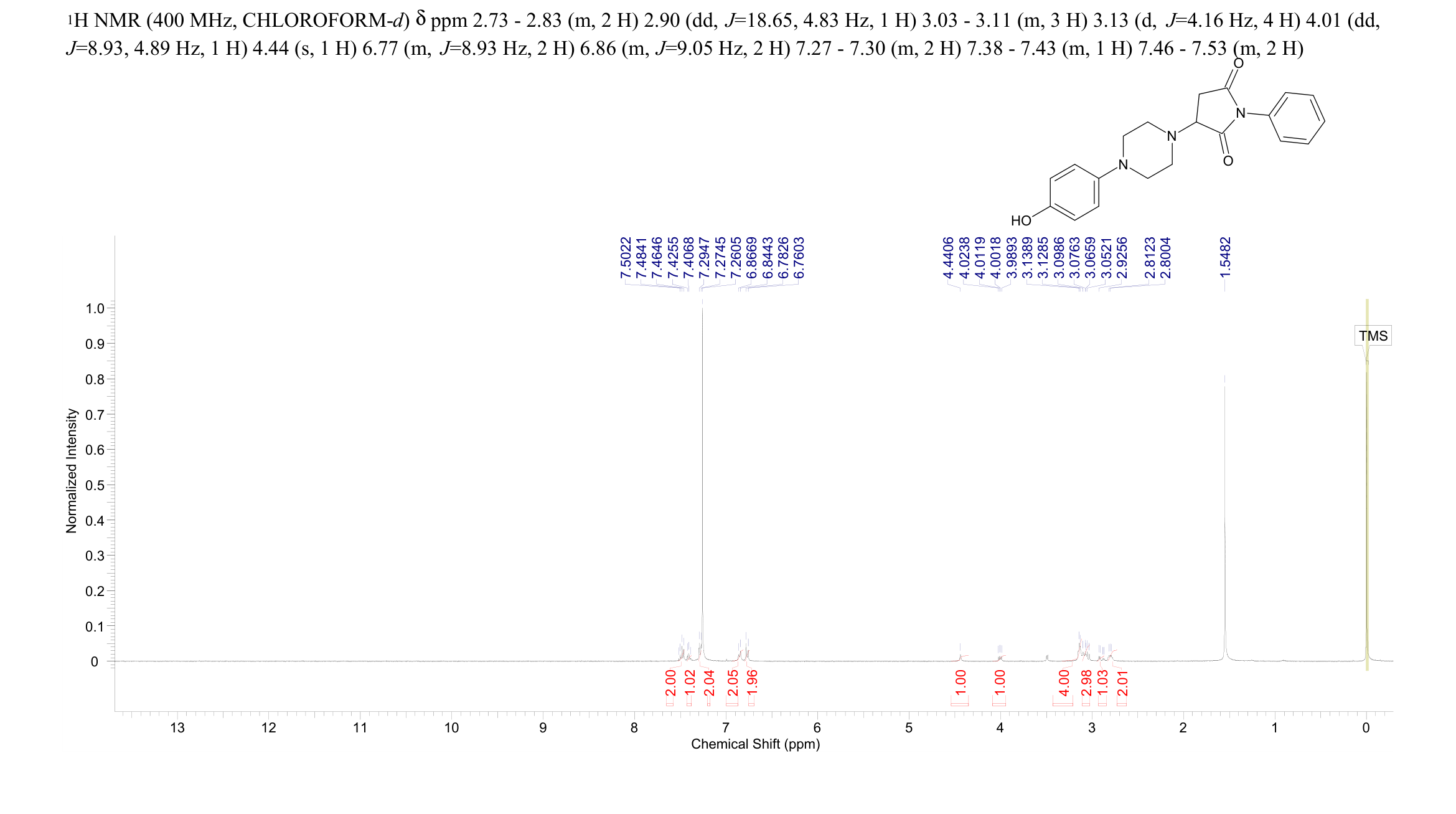 4-[4-(2,5-dioxo-1-phenylpyrrolidin-3-yl)piperazin-4-ium-1-yl]phenolate(522649-59-8) <sup>1</sup>H NMR