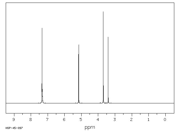 BENZYL METHYL MALONATE(52267-39-7) IR1