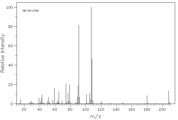 BENZYL METHYL MALONATE(52267-39-7) IR1