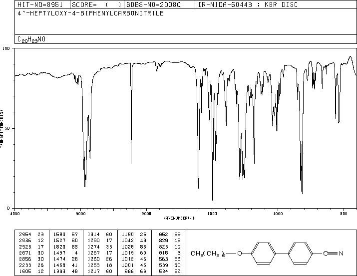 4'-Heptyloxy-4-cyanobiphenyl(52364-72-4) MS