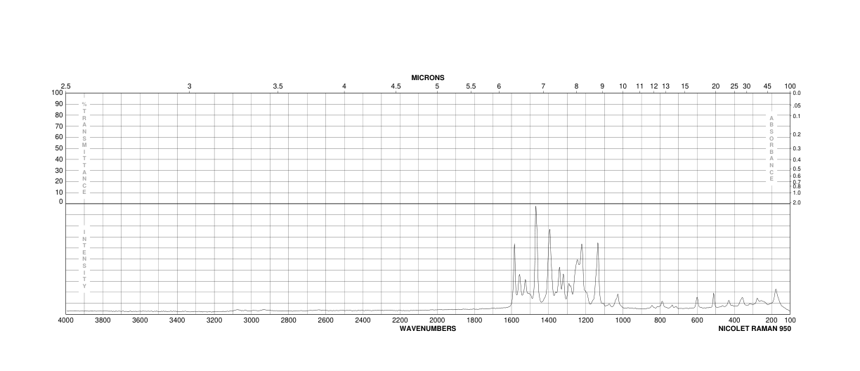 ETHYLBENZOTHIAZOLYLIDENEMETHYLPROPENYL-&(52525-55-0) Raman