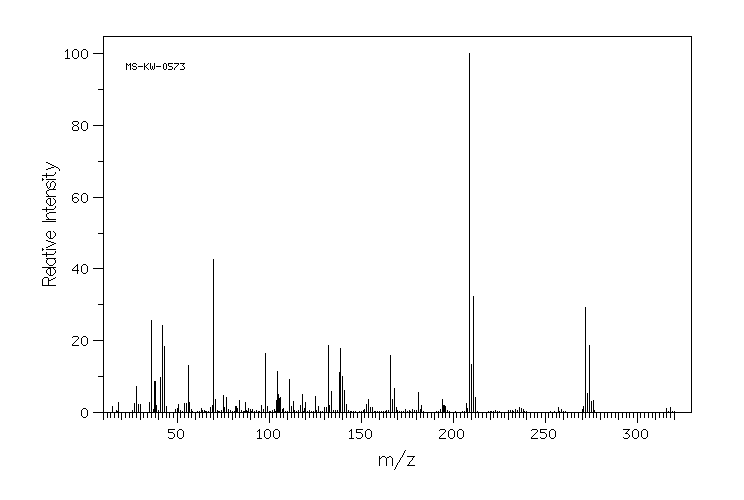 1-(3-Chlorophenyl)-4-(3-chloropropyl)piperazine hydrochloride(52605-52-4) MS