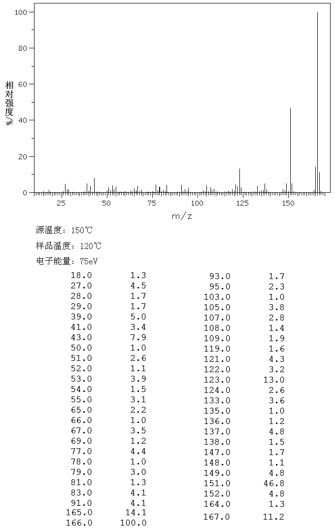 图谱