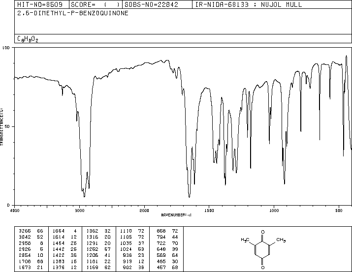 2,6-DIMETHYLBENZOQUINONE(527-61-7) IR2