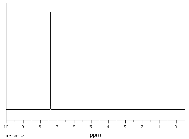 2-Nitroimidazole(527-73-1) <sup>1</sup>H NMR