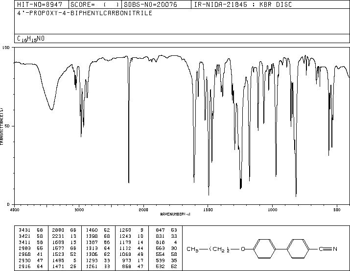 4-Propoxy-[1,1'-biphenyl]-4'-carbonitrile(52709-86-1) <sup>13</sup>C NMR
