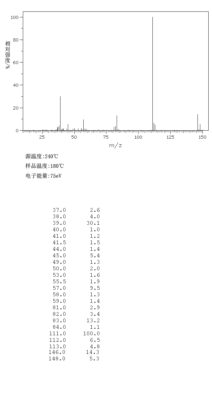2-Thiophenecarbonyl chloride(5271-67-0) MS