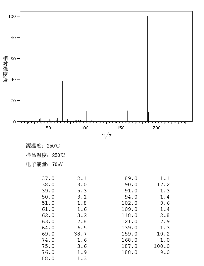 图谱