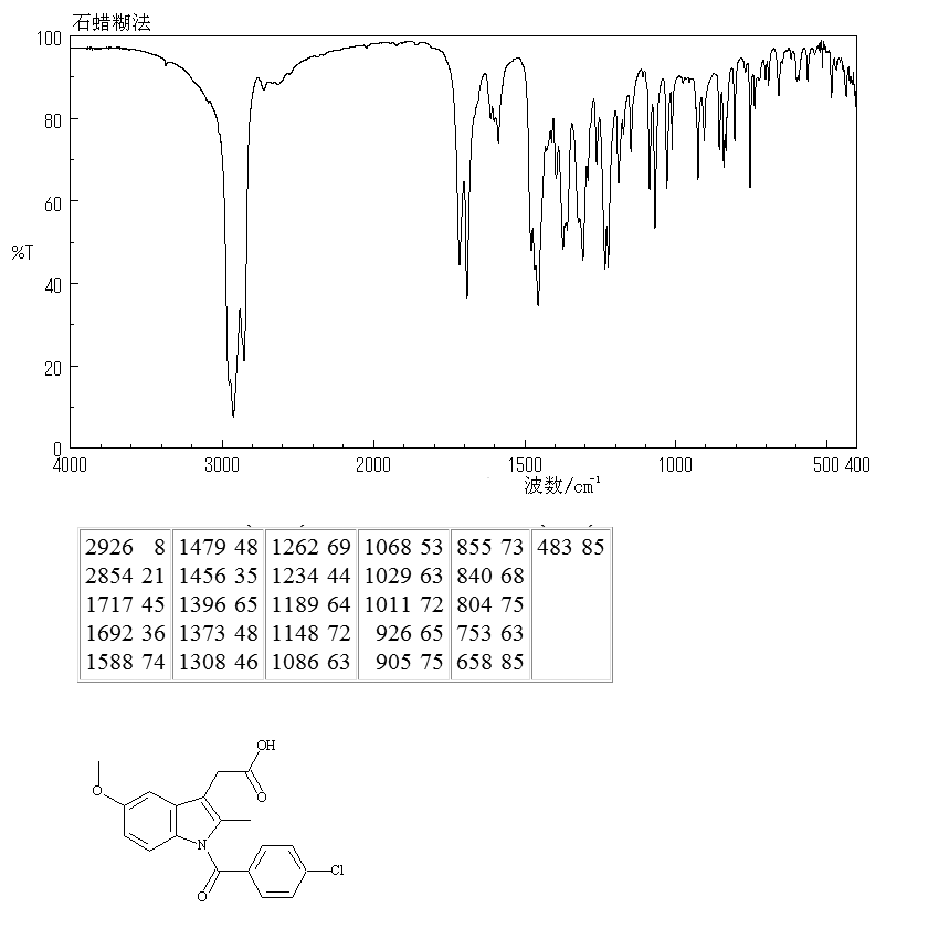 Indometacin(53-86-1) <sup>1</sup>H NMR