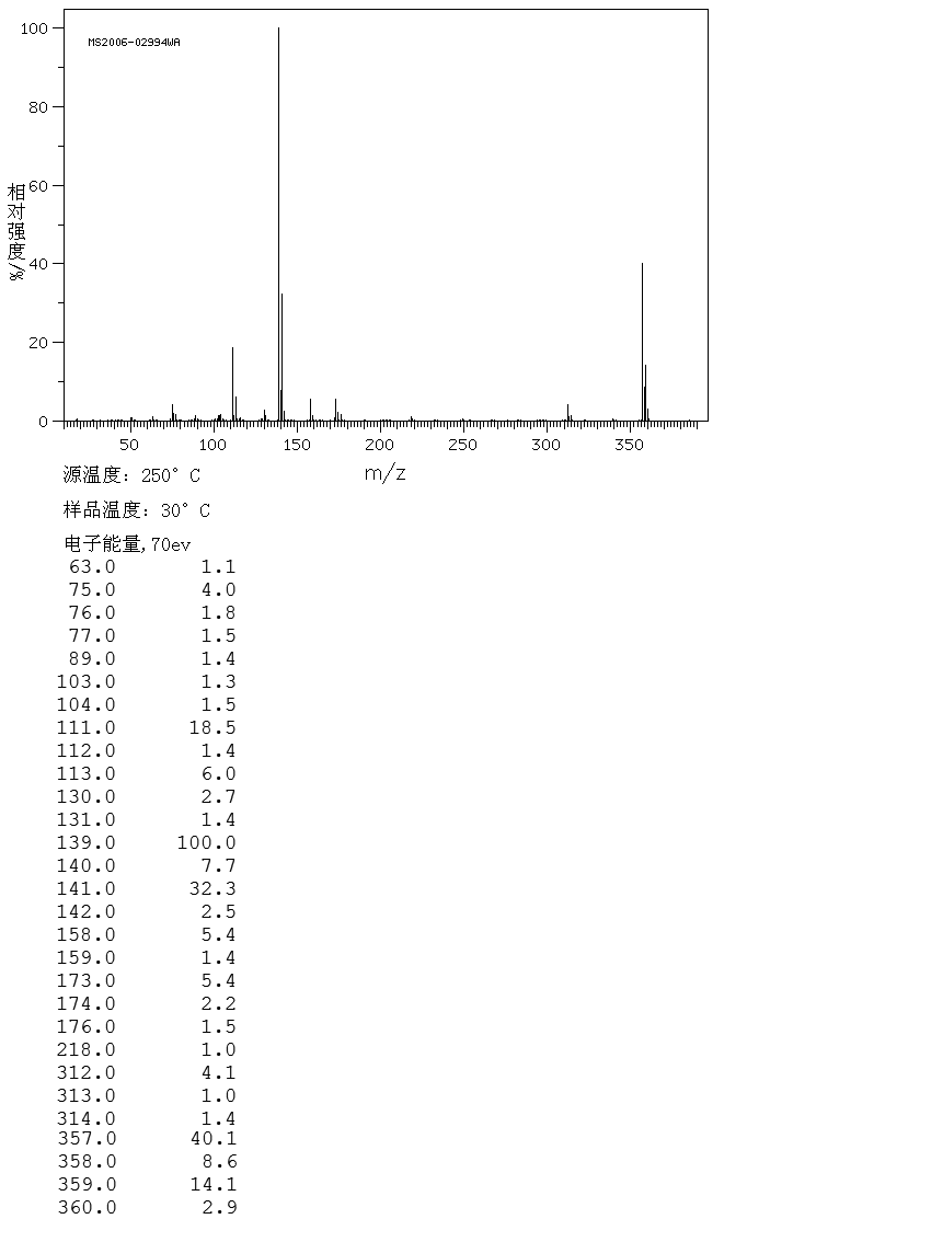 Indometacin(53-86-1) <sup>1</sup>H NMR