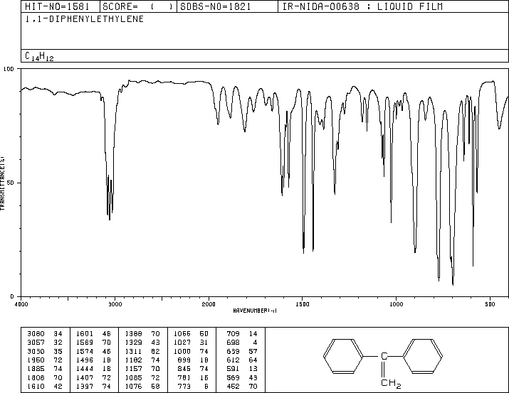 1,1-Diphenylethylene(530-48-3) <sup>1</sup>H NMR